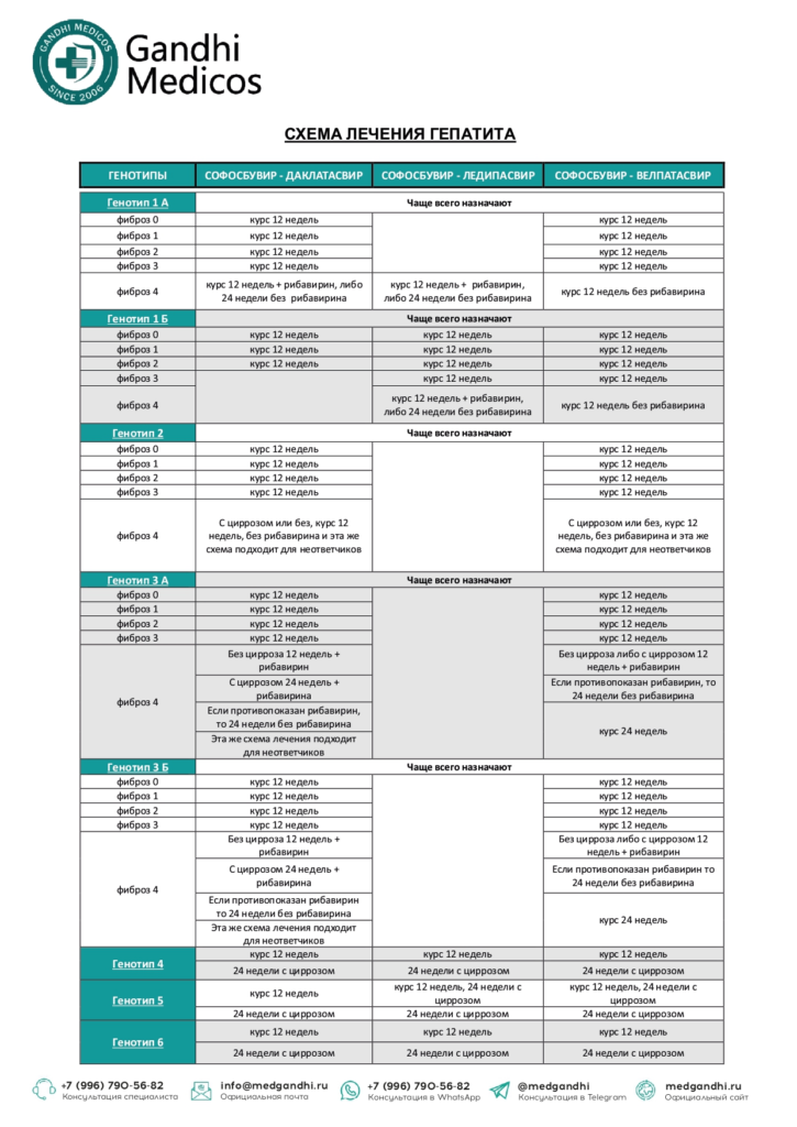 Схема лечения гепатита